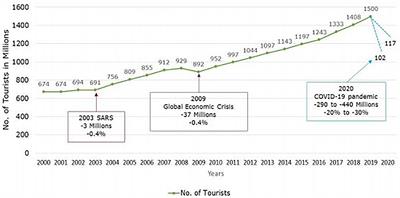 Frontiers | Corona Virus Pandemic: Implication On Biodiversity Conservation